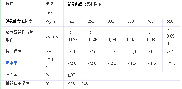 管托技術(shù)指標