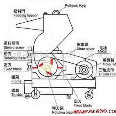 供應(yīng)塑料粉碎機(jī)，塑料機(jī)械及塑機(jī)輔機(jī)，強(qiáng)力塑料破碎機(jī)