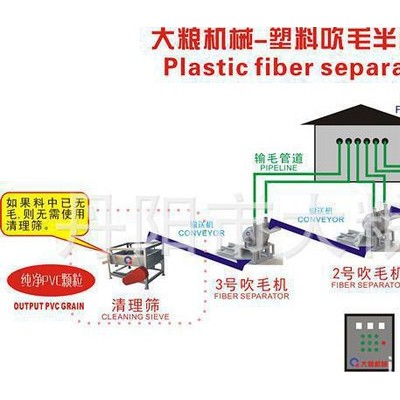 EVA分離設(shè)備，分離機