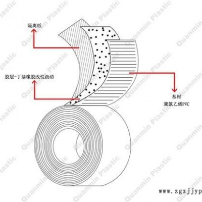 山東邁強(qiáng)牌防腐冷纏膠帶廠家 T5160管道膠帶 1.60  耐腐蝕 出口 聚氯乙烯防腐膠帶