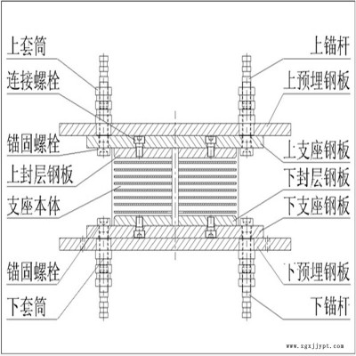 專營卓正橡塑 球型支座 鋼結(jié)構(gòu)支座 量大優(yōu)惠多種規(guī)格