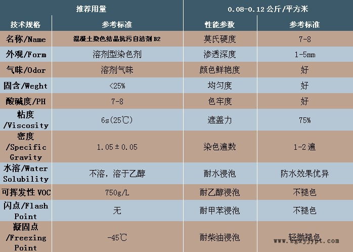 對比