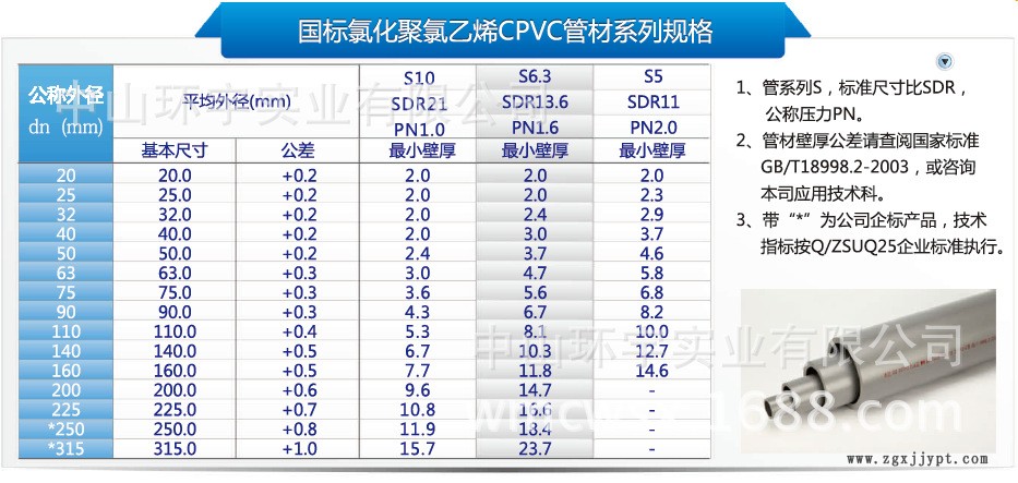 CPVC國(guó)標(biāo)工業(yè)管件規(guī)格表