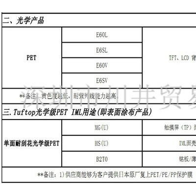TORAY TORELIN 3030 PPS,東麗 3030，日本東麗 3030 PPS