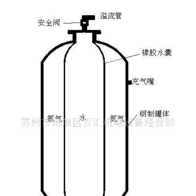 供應江蘇SQL-SQW氣壓罐氣囊銷售 穩(wěn)壓罐內膽批發(fā) 橡膠隔膜定制