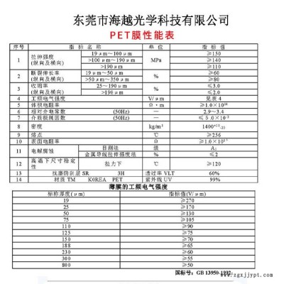 紅外海越PET PET濾光膜0.09mm厚度 680nm紅外濾光膜 智能家居電子產(chǎn)品紅外感應(yīng)塑料膜