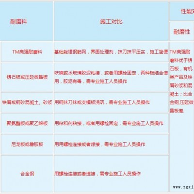 沖渣溝卸煤溝用高強(qiáng)耐磨料涂抹-山東洲川-茂名高強(qiáng)耐磨料