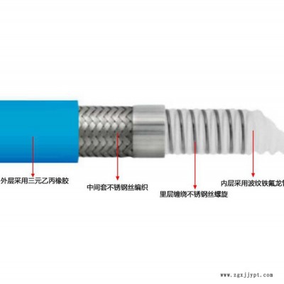 GREATFLEX 藍(lán)色 BW50R 三元乙丙橡膠包裹 內(nèi)襯ptfe橡膠軟管 廠家