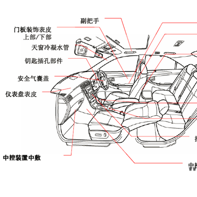 汽車內外飾物件用熱塑性彈性體TPV