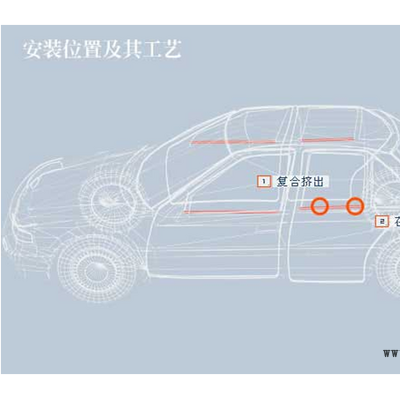 車窗密封條（車窗內外側條）熱塑性彈性體TPV/TPE顆粒