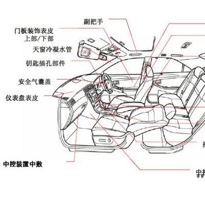 熱塑性彈性體TPV 在汽車上的各種應用