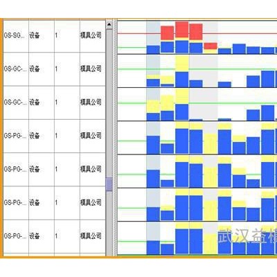 供應(yīng)益模模具行業(yè)管理軟件--模具ERP 模具管理軟件、模具生產(chǎn)管理軟件、模具企業(yè)管理軟件、模具管理系統(tǒng)、模具生產(chǎn)管理系統(tǒng)