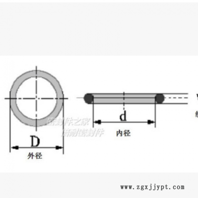 優(yōu)質丁晴膠A級O型圈 橡膠O形密封圈 線徑0.5mm 內徑5.5-10mm