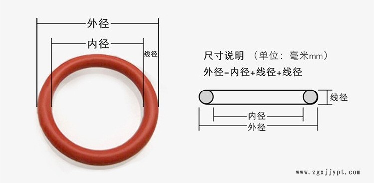 尺寸測(cè)量