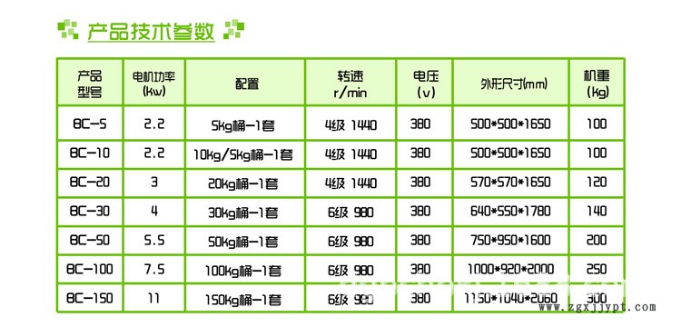 東莞廠家直銷小型色粉打粉機(jī)10kg不銹鋼顏料打粉機(jī)現(xiàn)貨供應(yīng)示例圖3