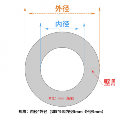 免費(fèi)拿樣透明耐高溫按壓泵軟管皂液器硅膠套管多尺寸蠕動(dòng)泵硅膠管