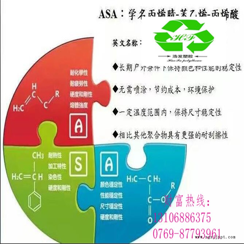 ASA 用途圖片.jpg2_副本1