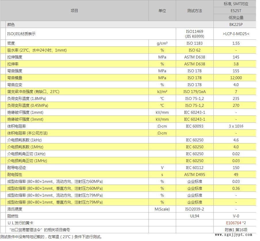 LCP/寶理/E525T 25%無機物增強 低發(fā)塵量 耐溫235 手機攝像頭專用示例圖2