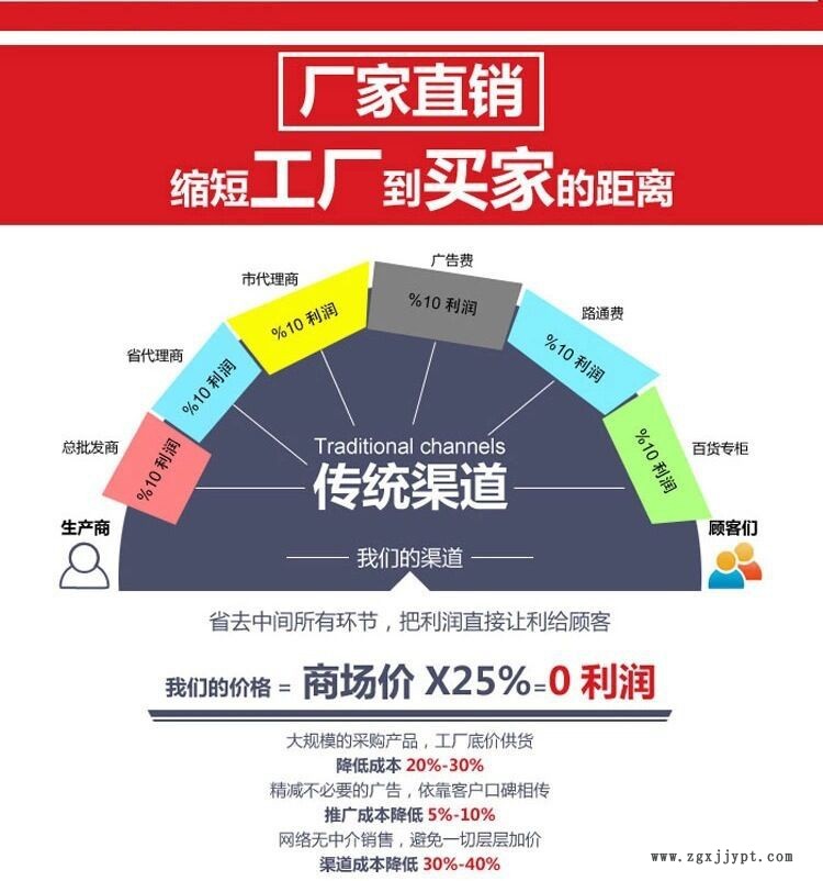 供應(yīng)優(yōu)質(zhì)柔軟劑SG-6 脂肪酸聚氧乙烯酯柔軟劑示例圖3