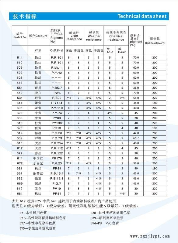 水性無樹脂色漿   環(huán)保色漿示例圖3