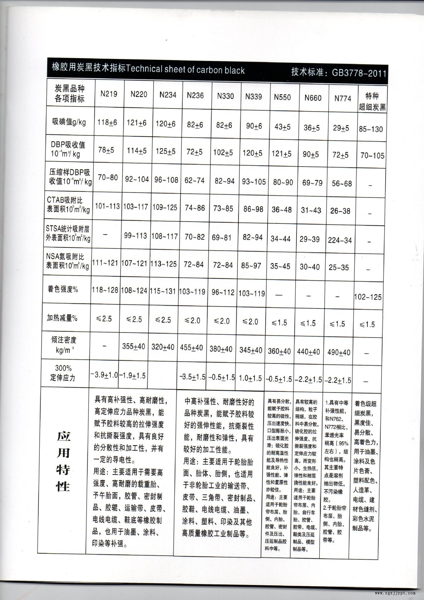 上海色素碳黑廠家批發(fā)優(yōu)質(zhì)炭黑 高耐磨碳黑N330黑度好示例圖4