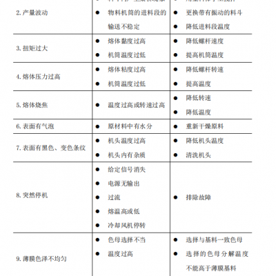 揭陽(yáng)吹膜機(jī)-普同-塑料吹膜機(jī)