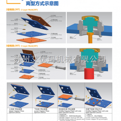 高效全自動真空油封硫化機(jī)