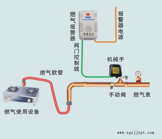 燃?xì)鈭?bào)警器帶機(jī)械手安裝圖2.jpg