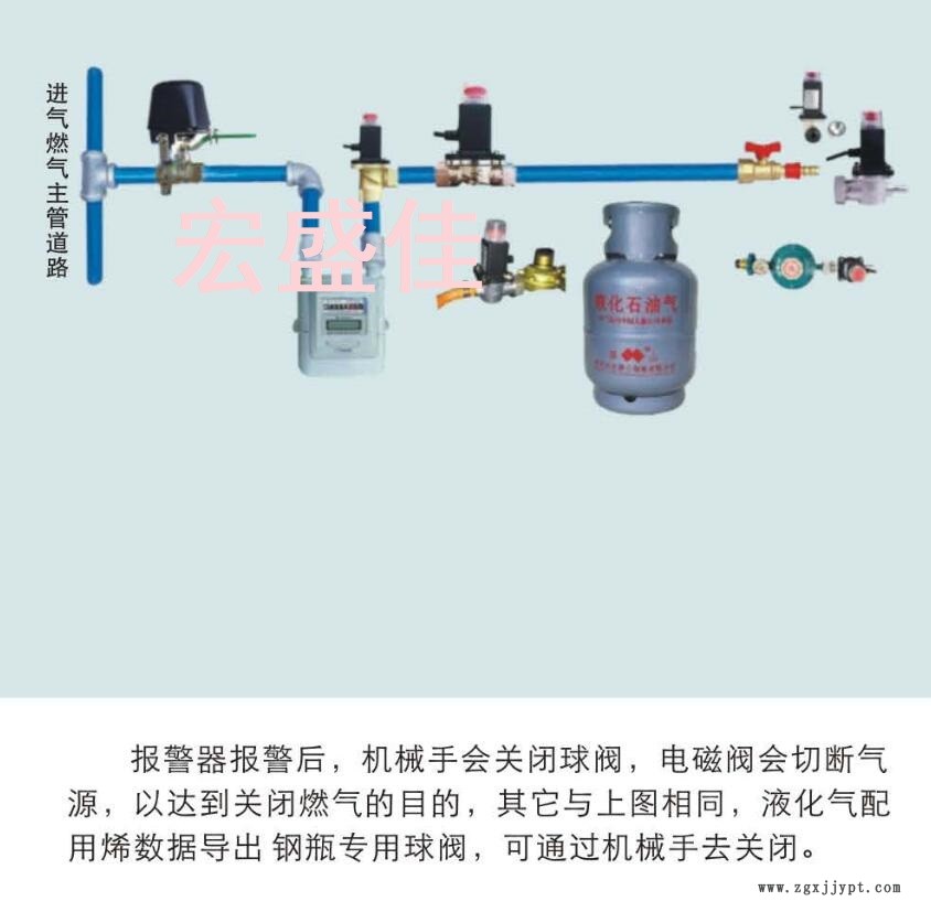 各種閥門(mén)機(jī)械手安裝圖.jpg