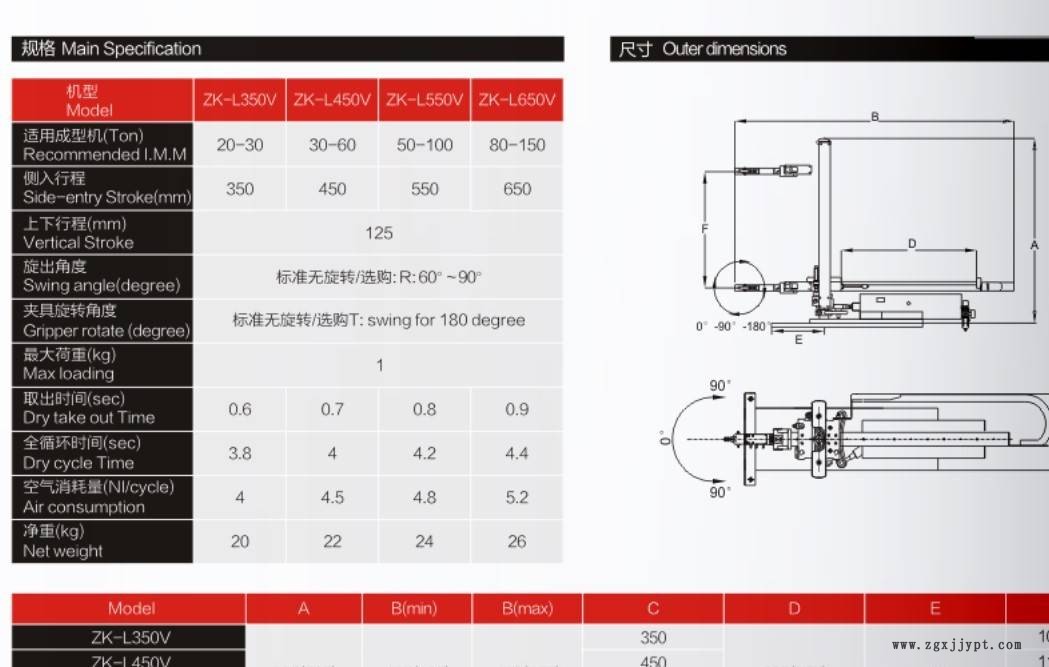 東莞廠家實用型 立式注塑機專用機械手示例圖5