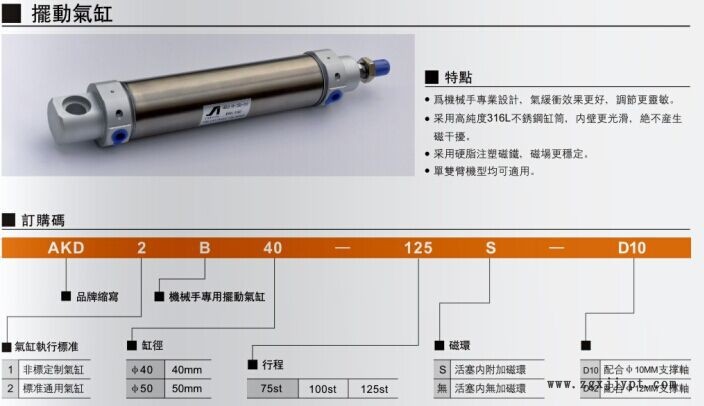 機(jī)械手專用40B75擺臂氣缸示例圖2
