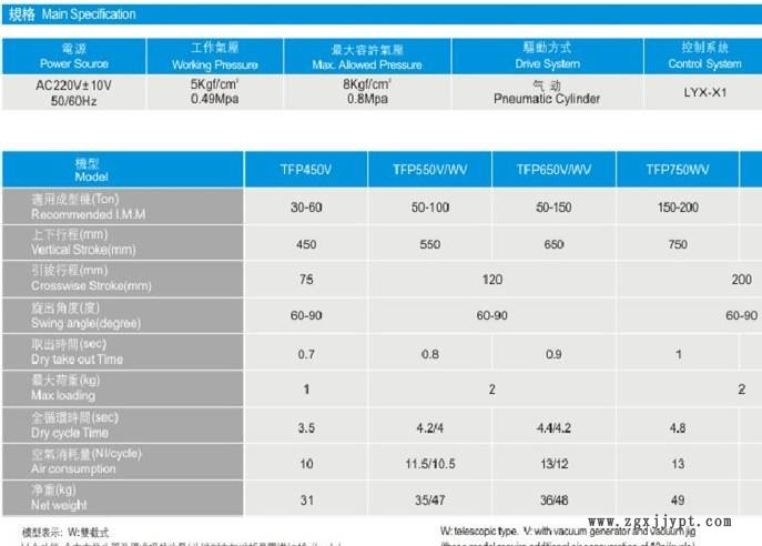 東莞塘廈鳳崗清溪黃江大朗廠家大量供應 斜臂機械手ZK-650示例圖3
