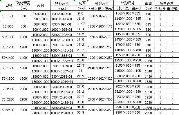 硫化機(jī)型號 (2).jpg