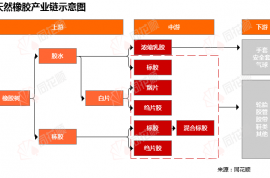 價(jià)格前線|9月18日橡膠現(xiàn)貨異動(dòng)提示